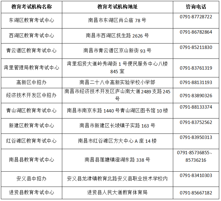 南昌市2022年初中学业水平考试的公告