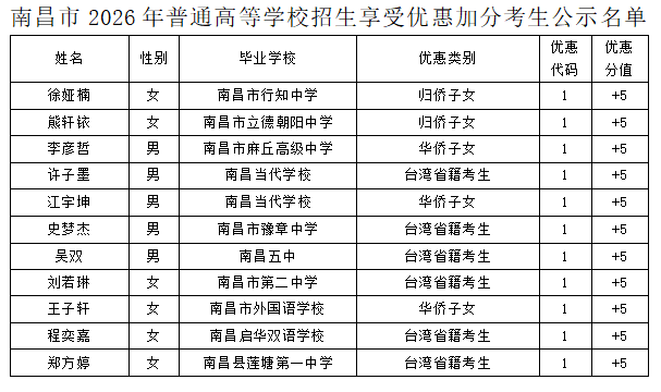 名单.png